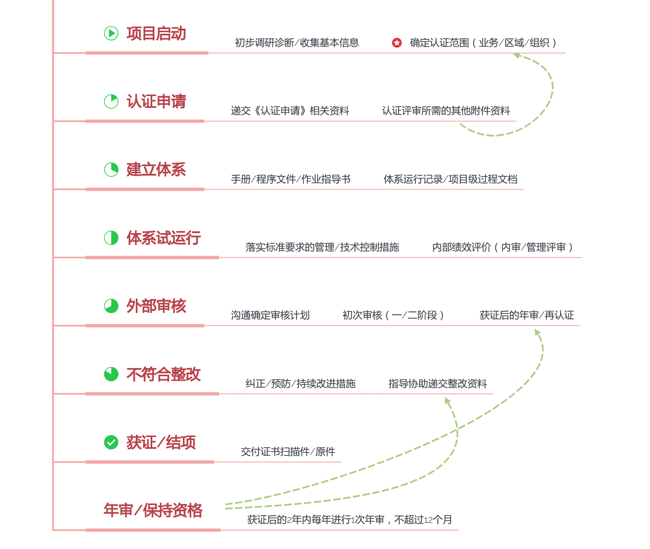 涉密信息系統(tǒng)集成資質