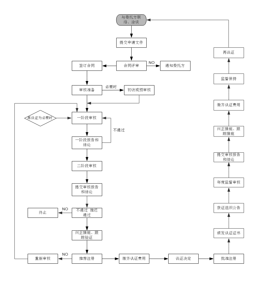 信息安全應(yīng)急處理服務(wù)