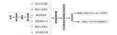信息系統(tǒng)集成資質(zhì)