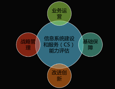 質(zhì)量管理體系認(rèn)證